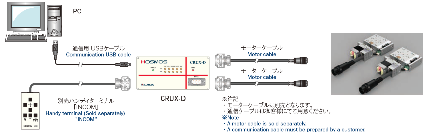 CRUX-System