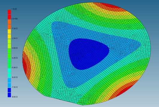 Theoretical Modeling Metho